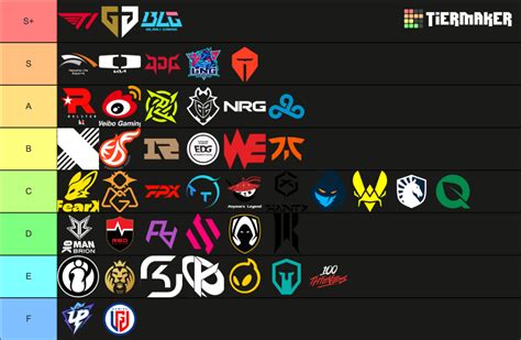 multi esports teams|All Esports Teams 2024 .